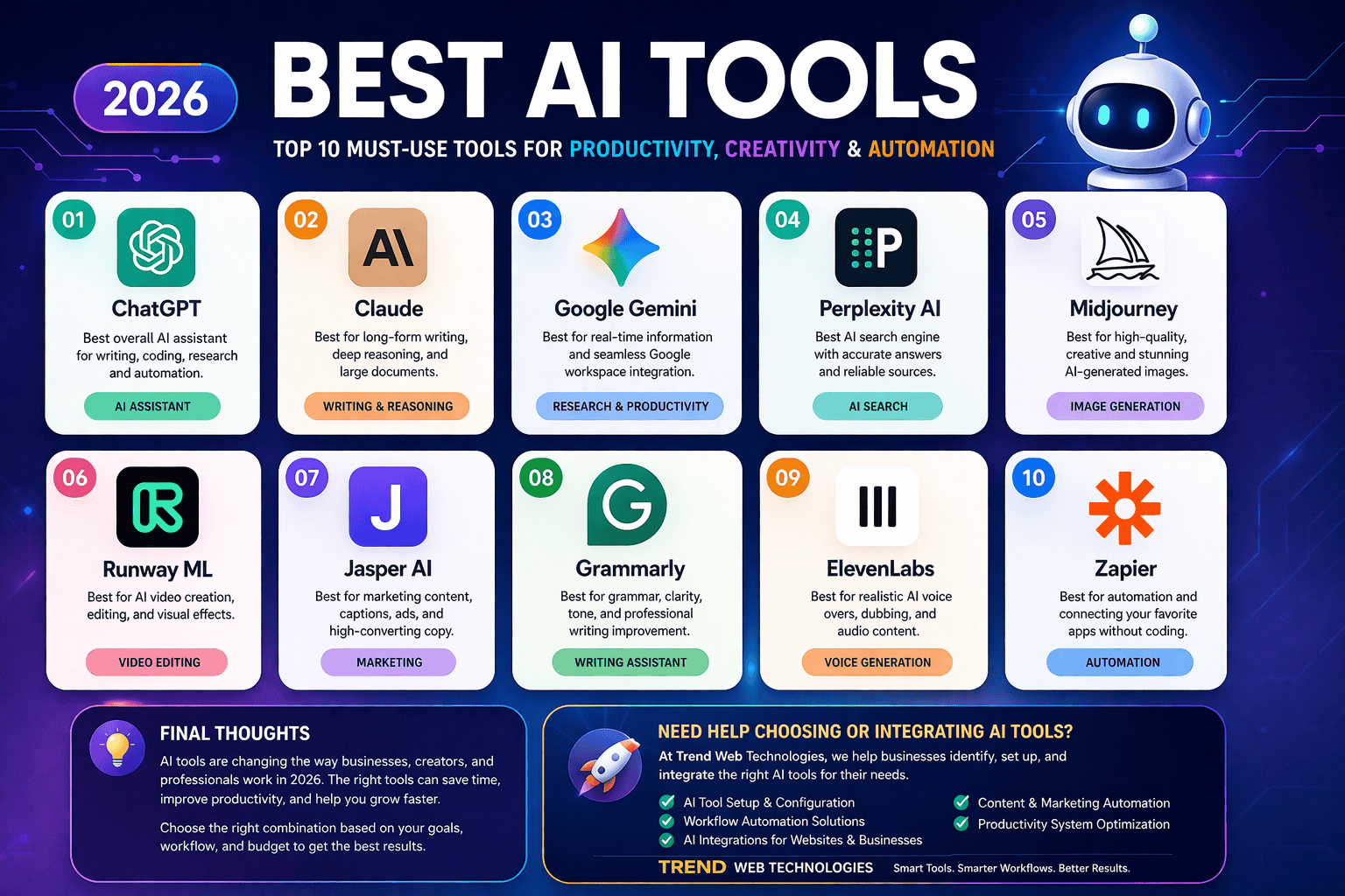 Modern blog banner showing “Best AI Tools in 2026” with a futuristic AI robot, dark blue gradient background, and icons for popular AI tools including ChatGPT, Claude, Gemini, Perplexity, Midjourney, Runway, Jasper, Grammarly, ElevenLabs, and Zapier.